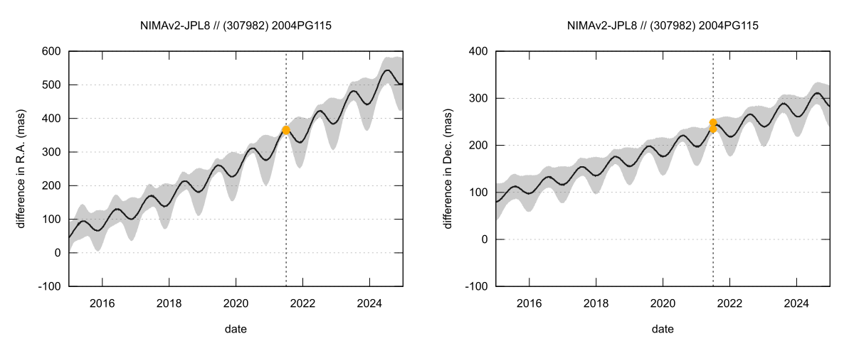 residual plot