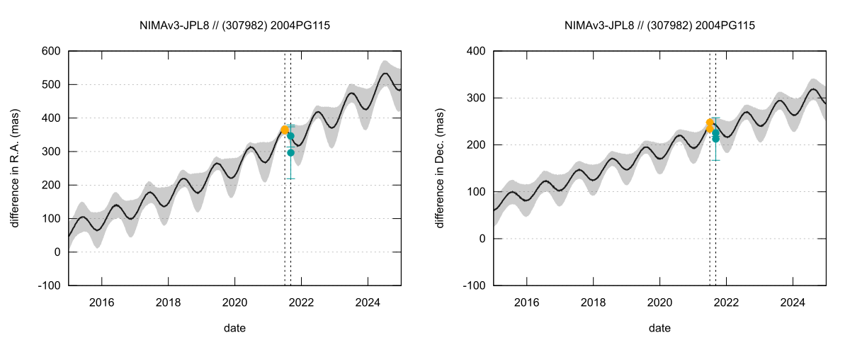 residual plot