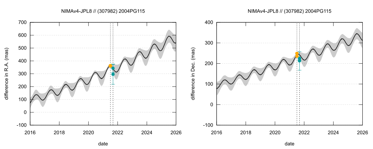 residual plot