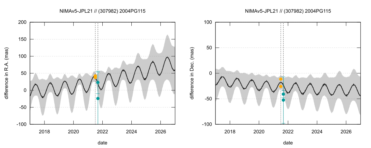 residual plot
