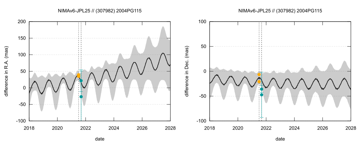 residual plot