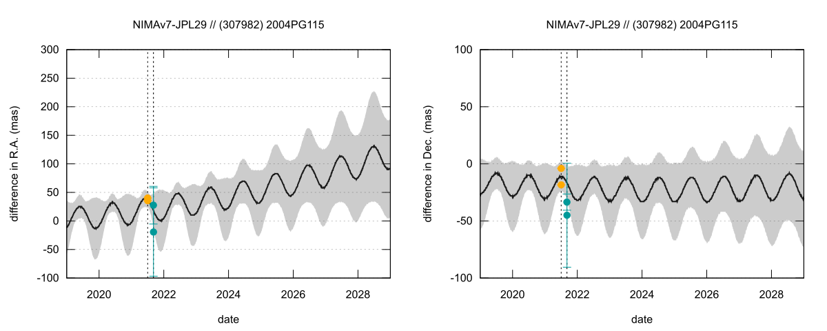 residual plot