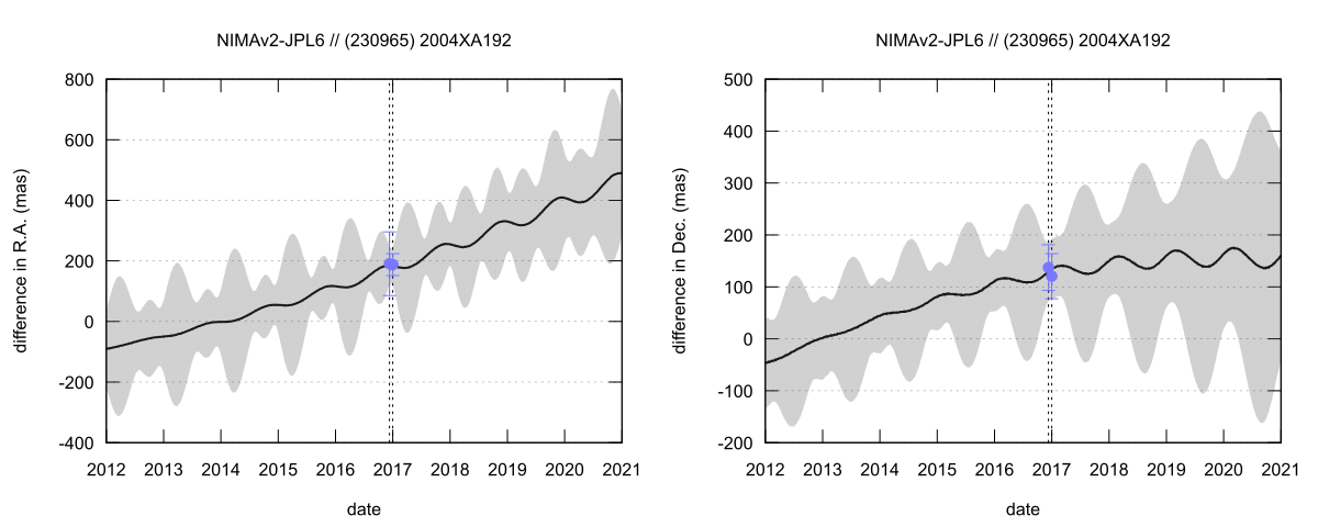residual plot
