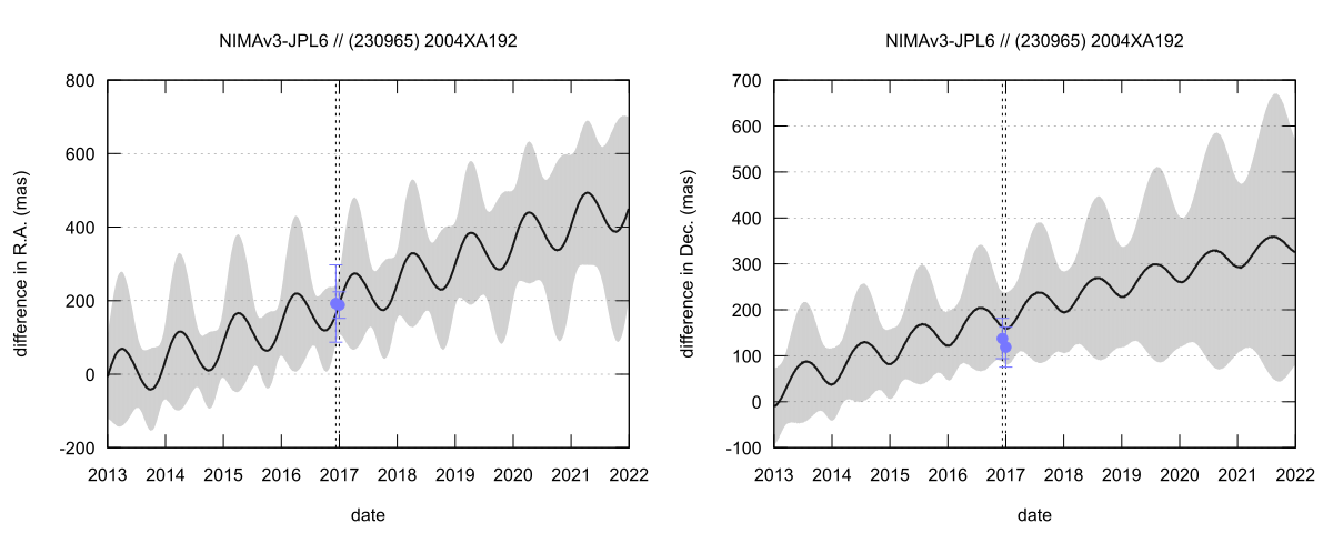 residual plot