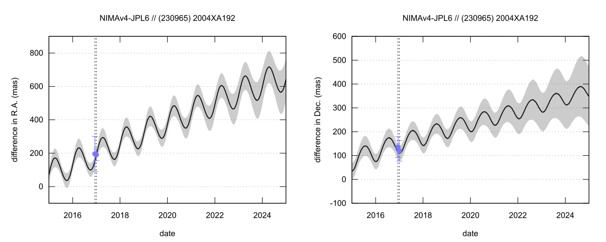 residual plot