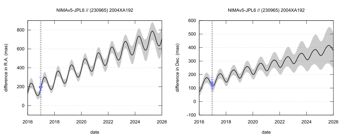 residual plot