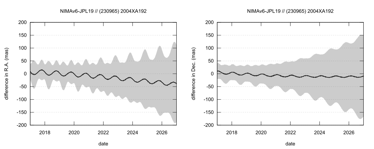 residual plot