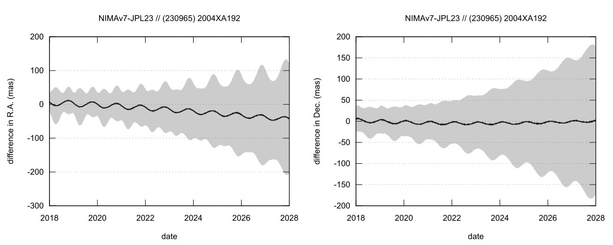residual plot