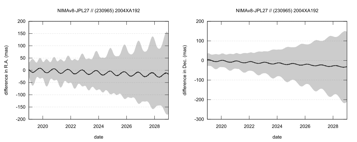 residual plot