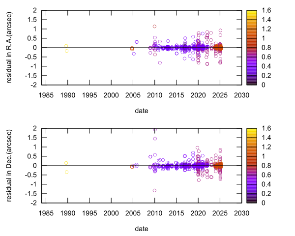 residual plot