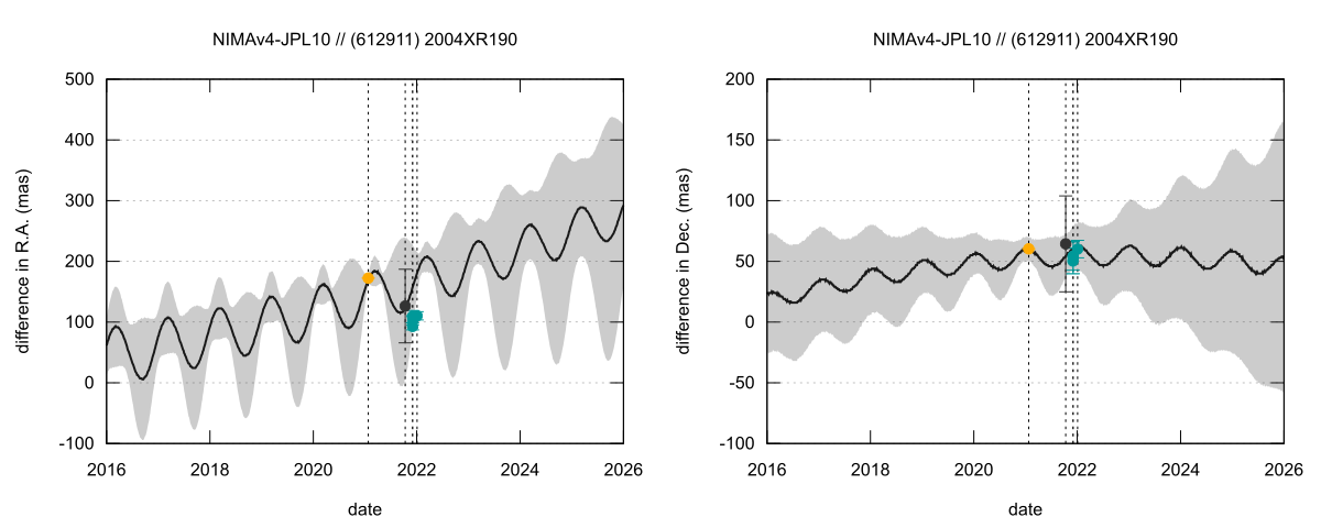 residual plot