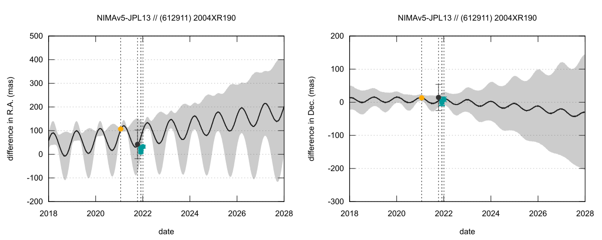 residual plot
