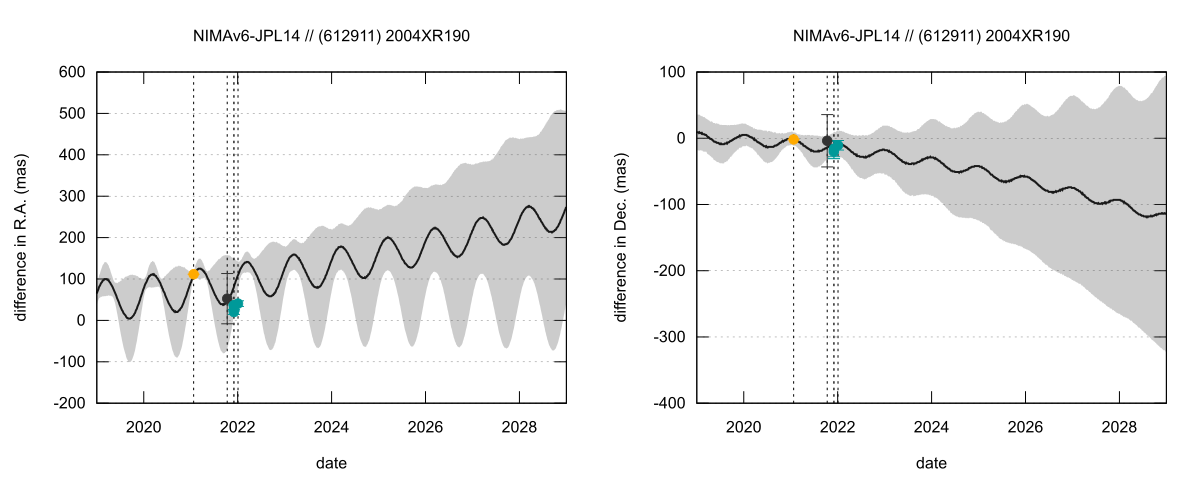residual plot