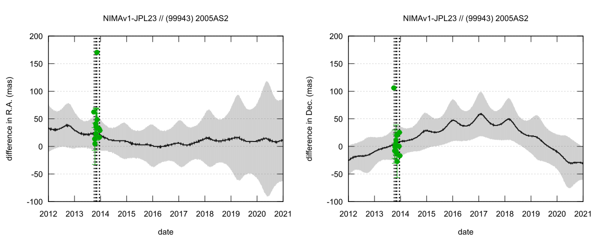 residual plot