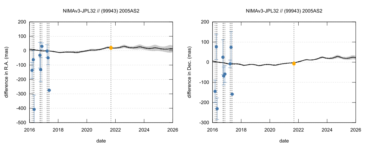 residual plot