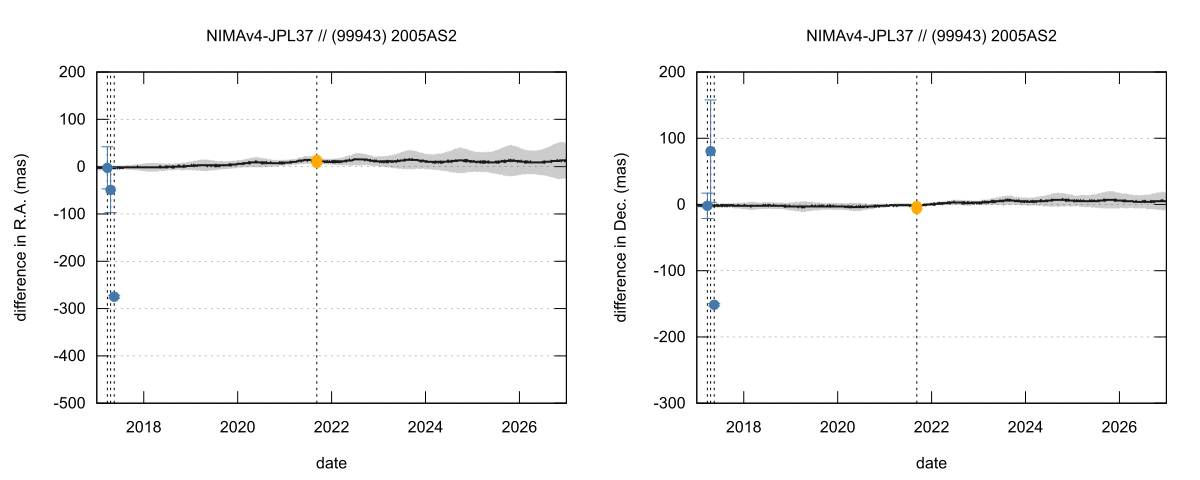 residual plot