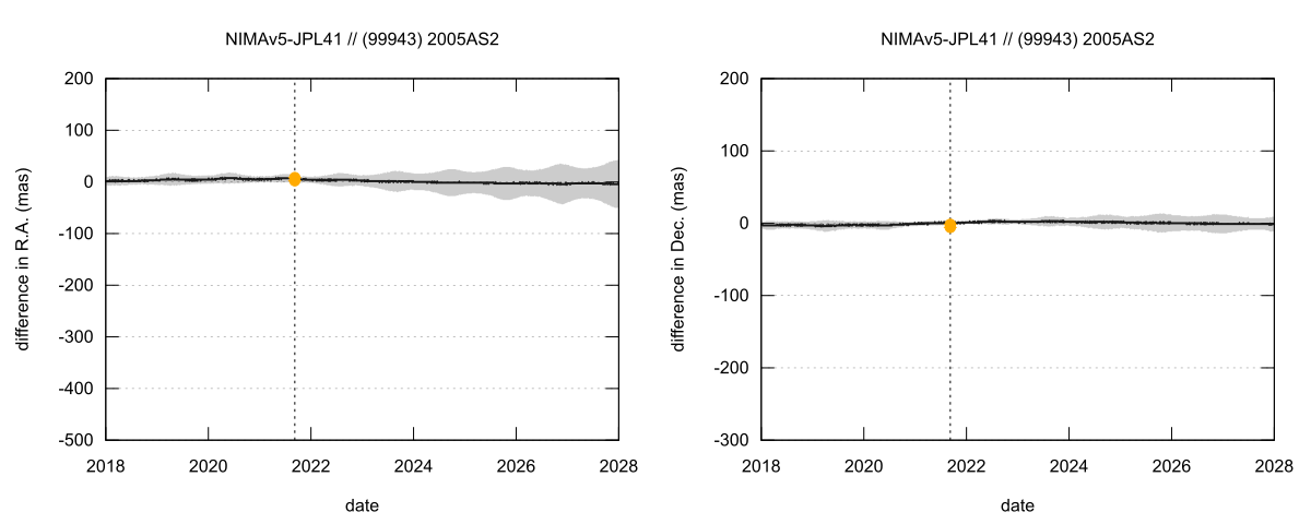 residual plot