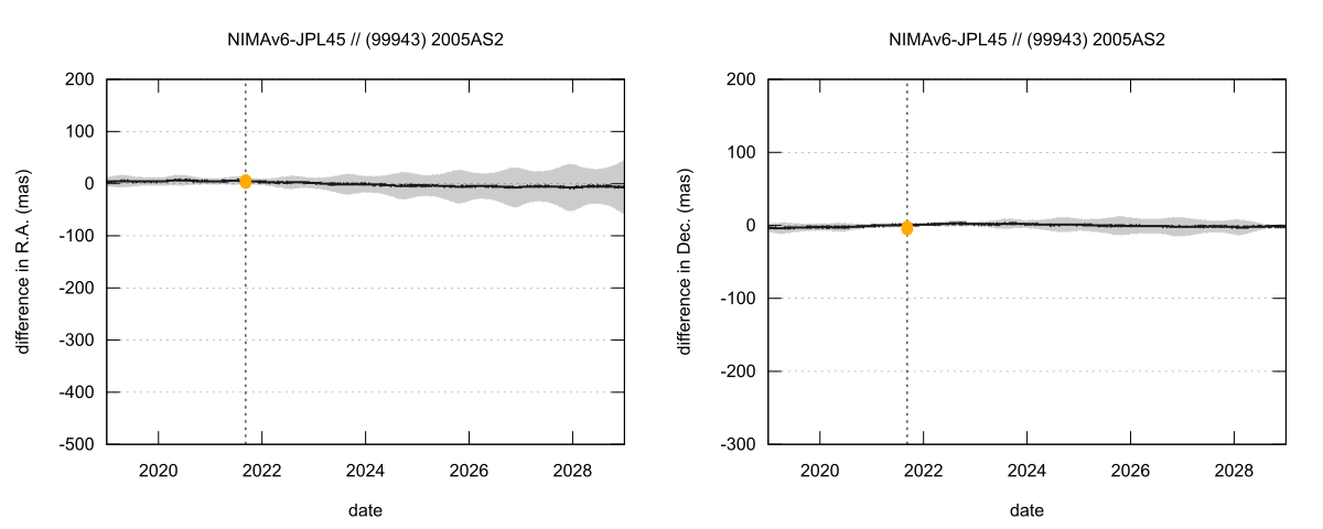 residual plot