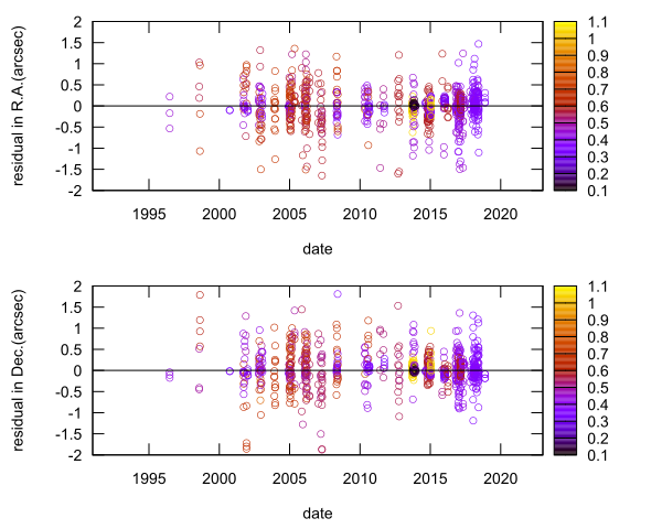 residual plot