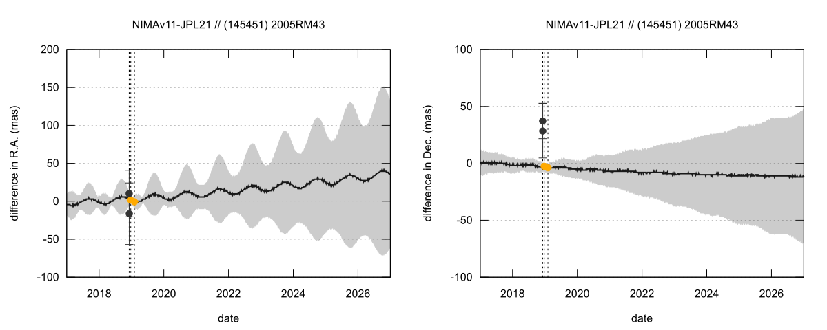 residual plot