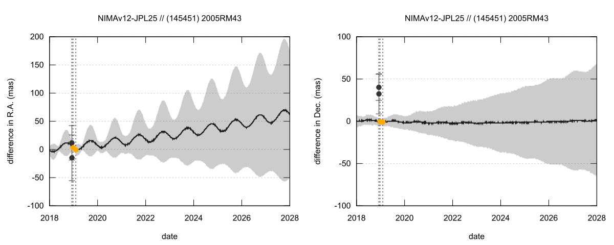 residual plot