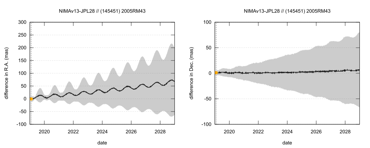 residual plot