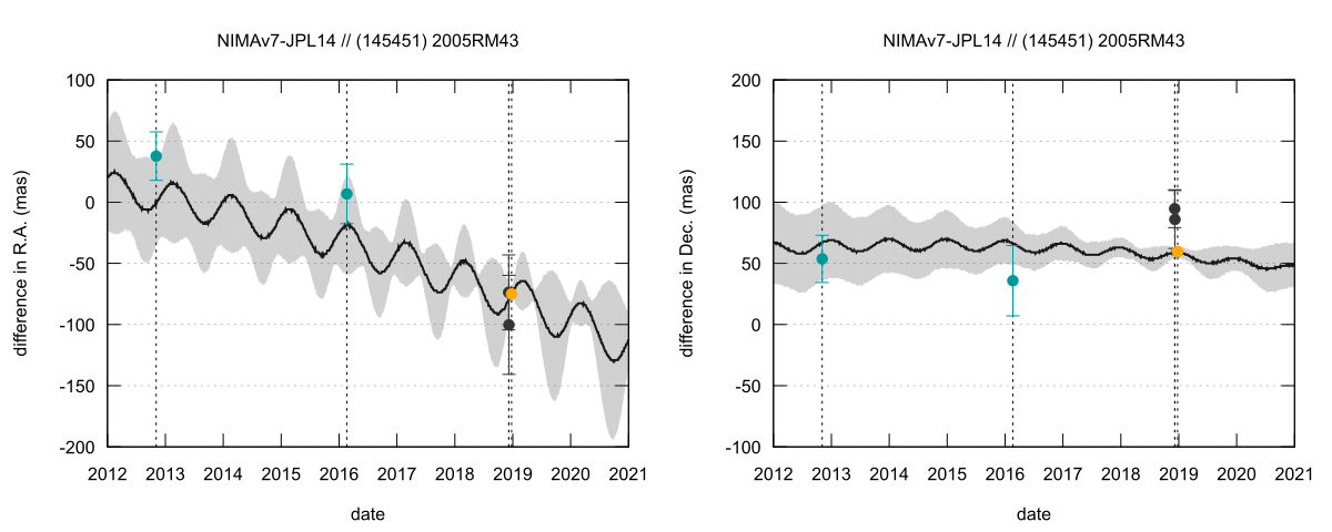 residual plot