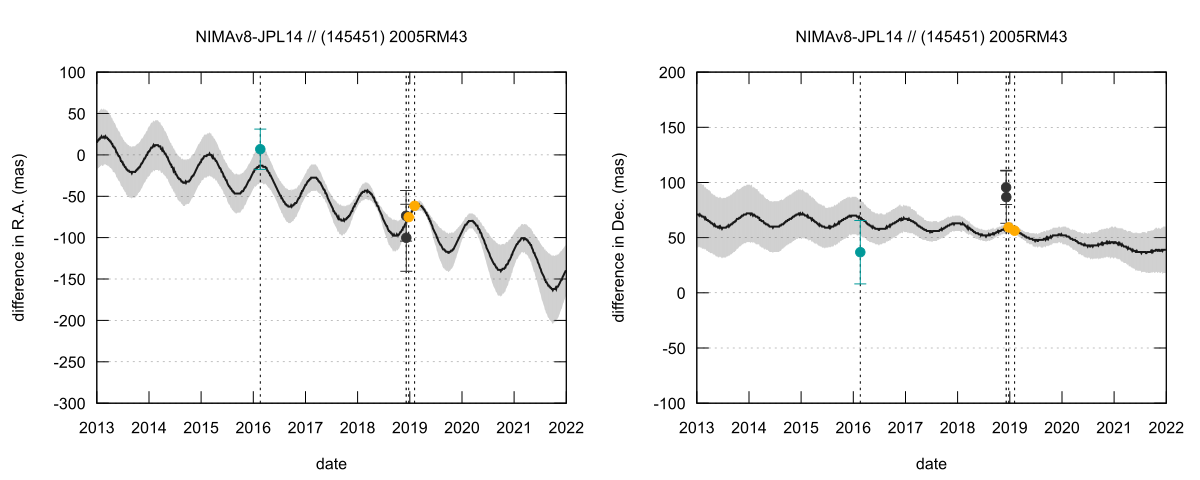 residual plot
