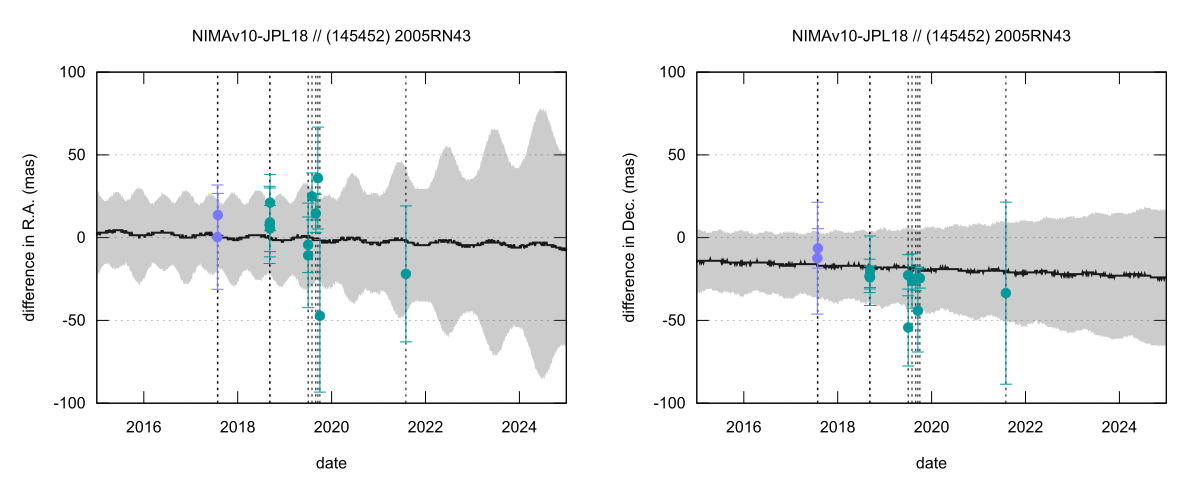 residual plot
