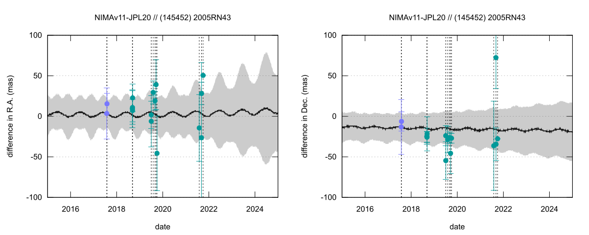 residual plot