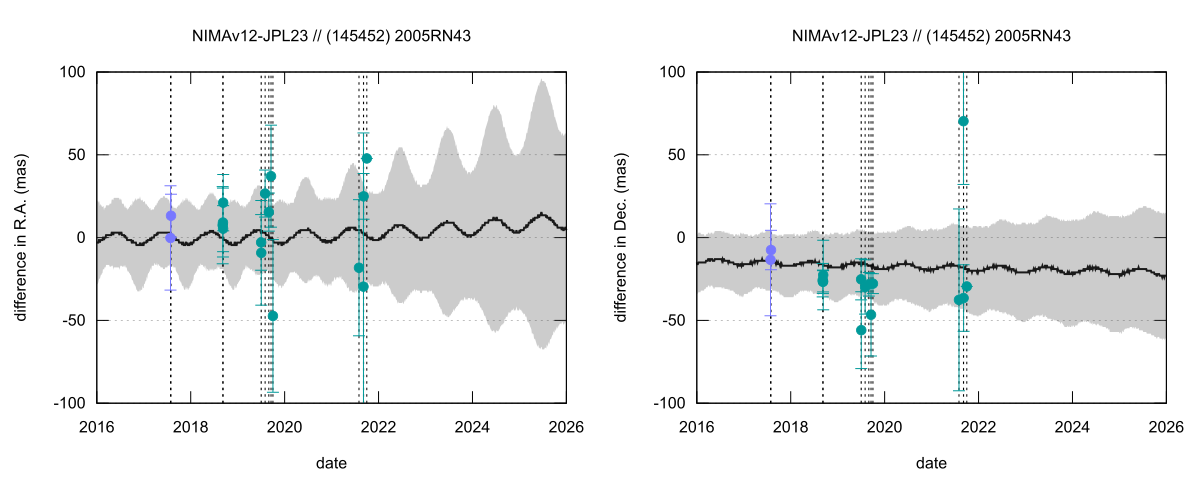 residual plot