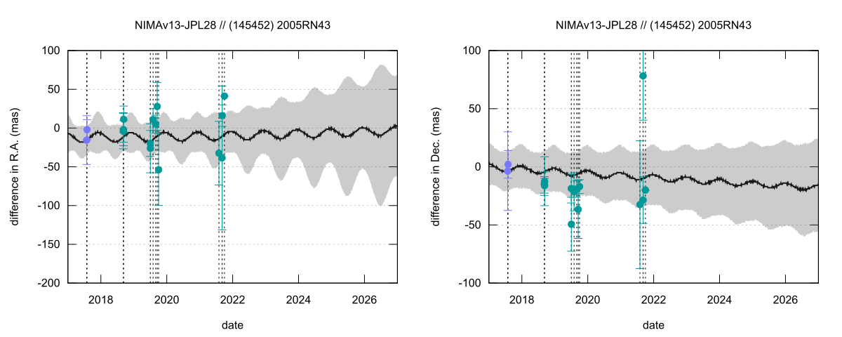 residual plot