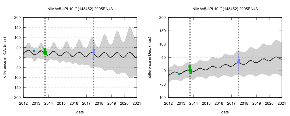residual plot