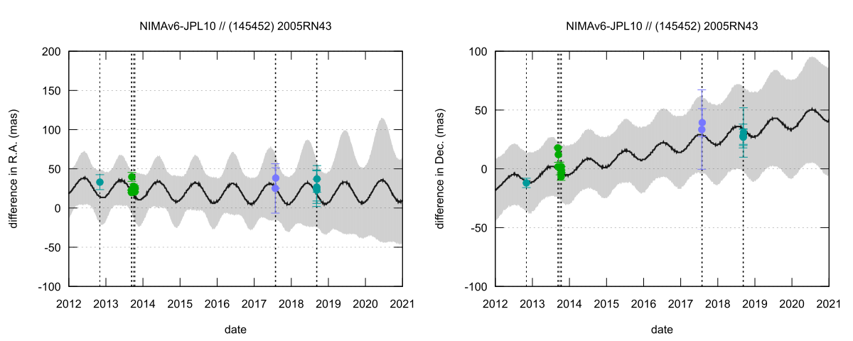 residual plot