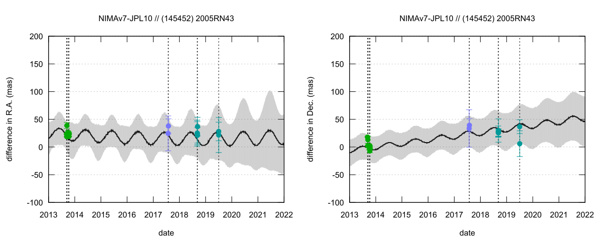 residual plot