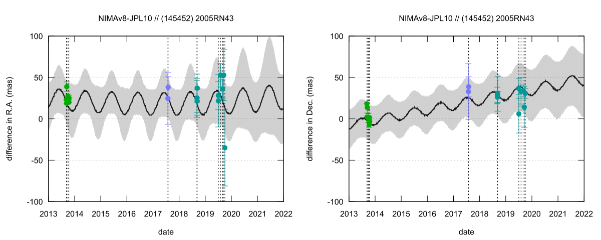 residual plot