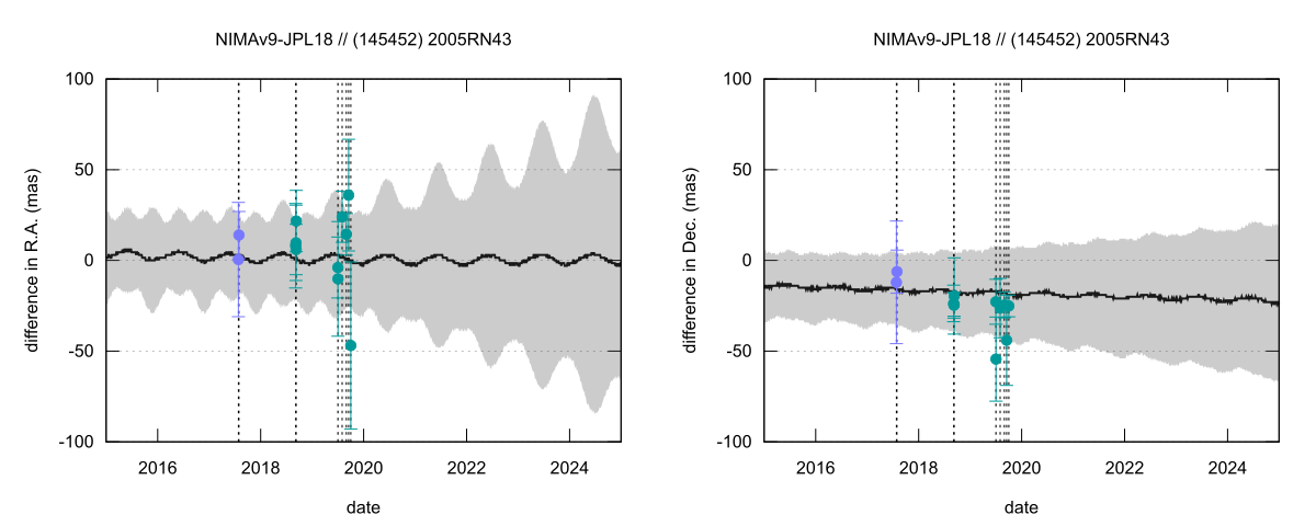 residual plot