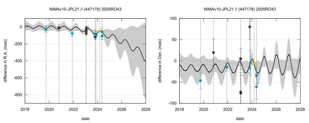 residual plot