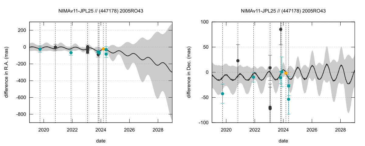 residual plot