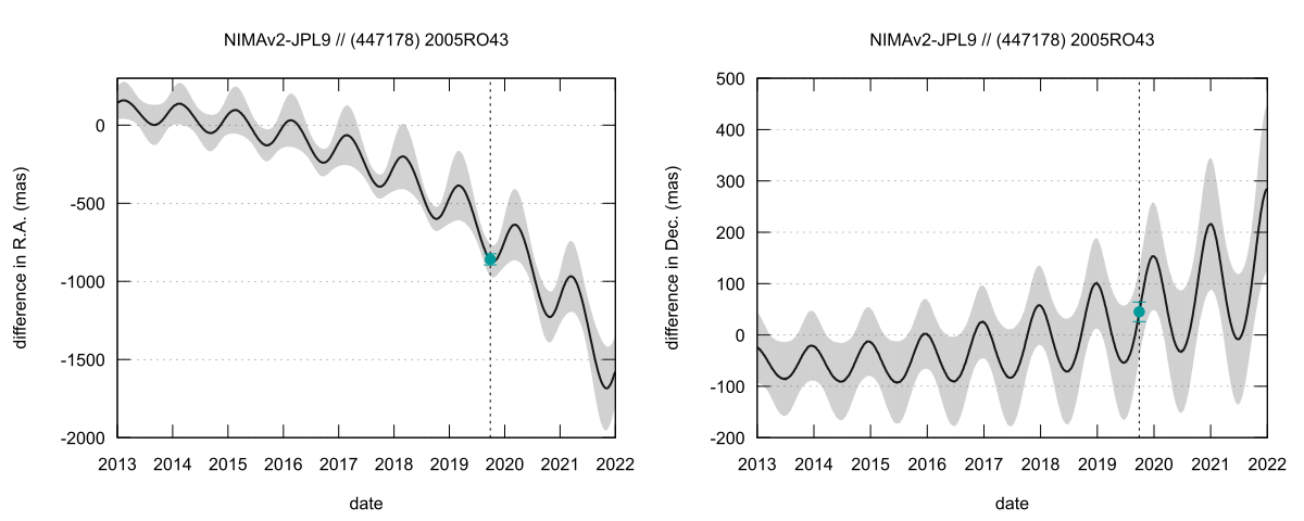 residual plot