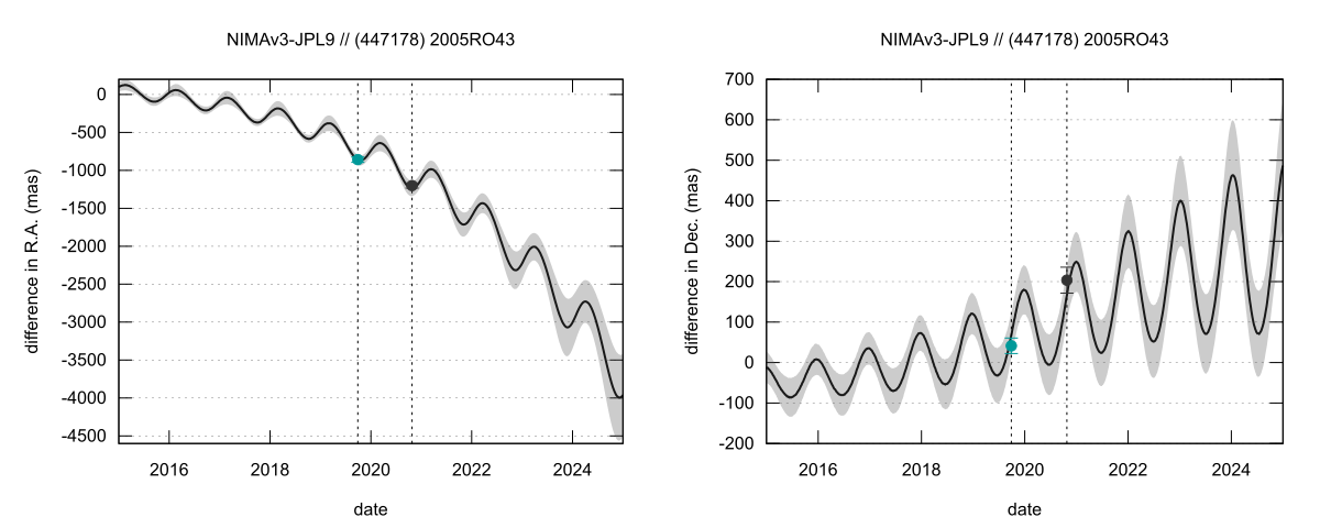 residual plot