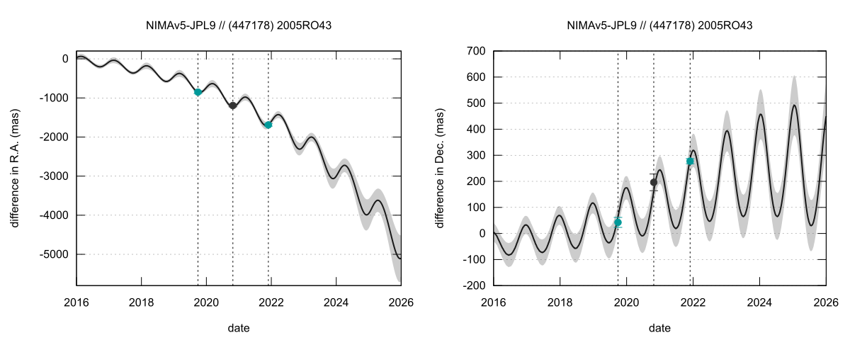 residual plot