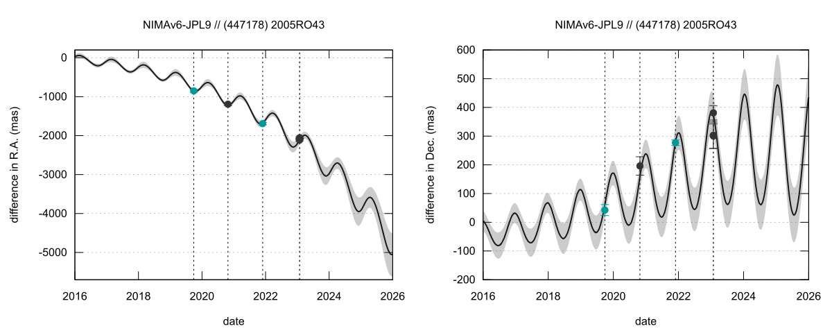 residual plot