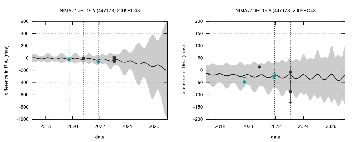 residual plot