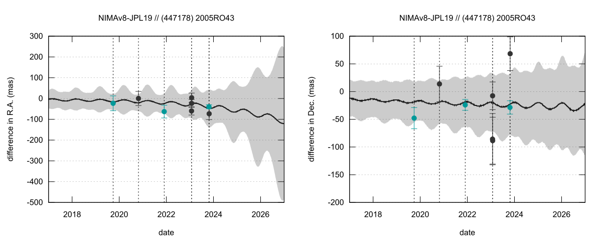 residual plot
