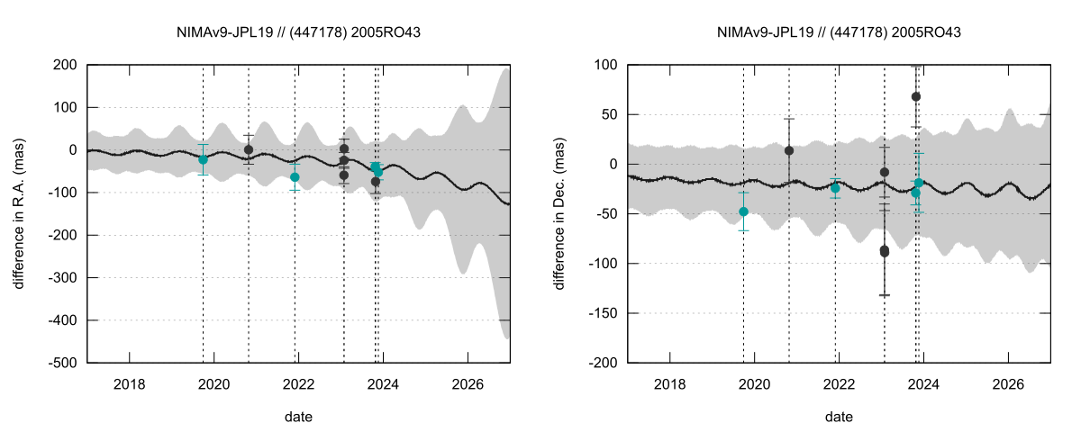 residual plot