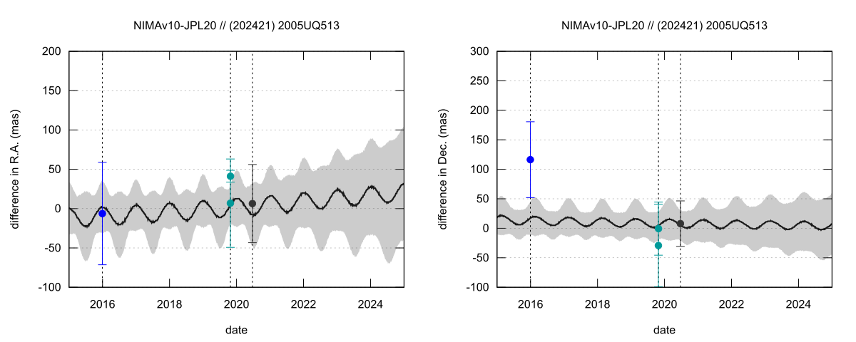 residual plot