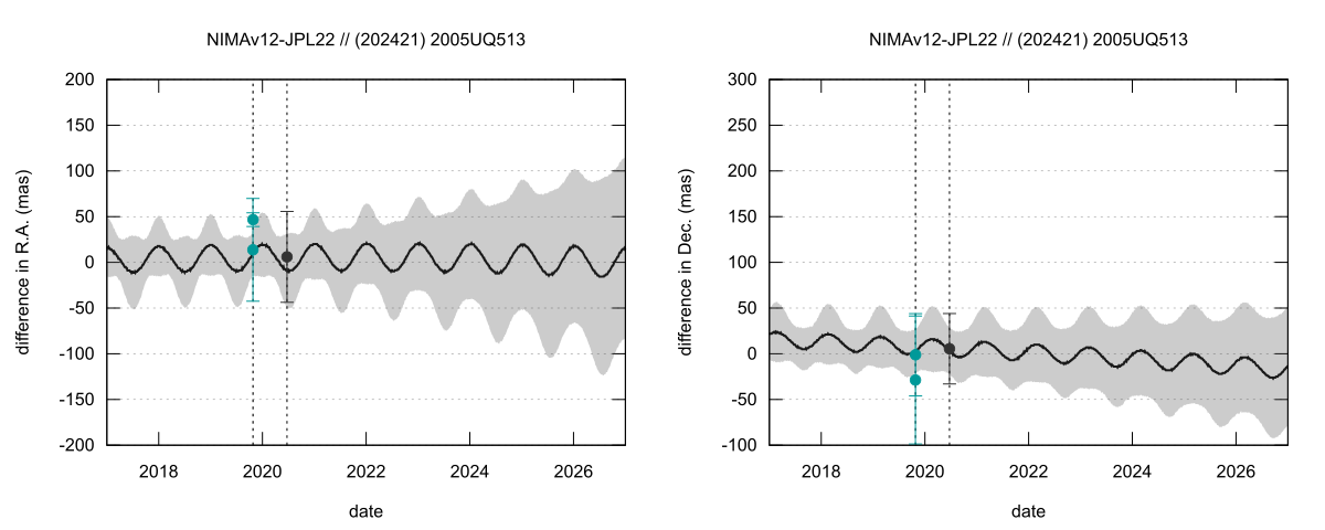 residual plot