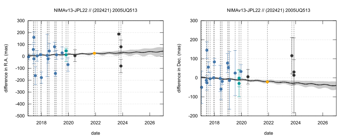 residual plot