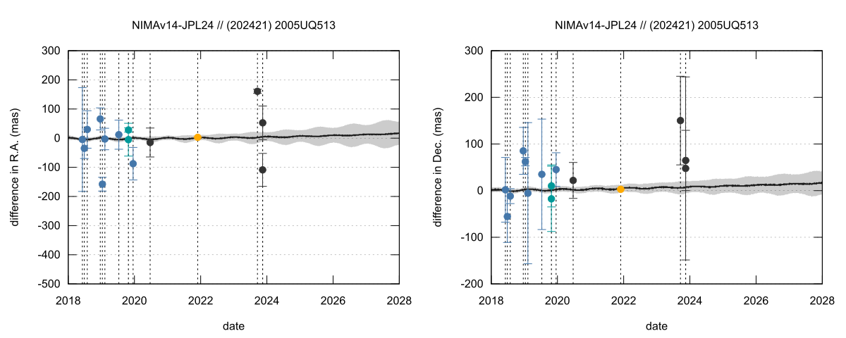 residual plot